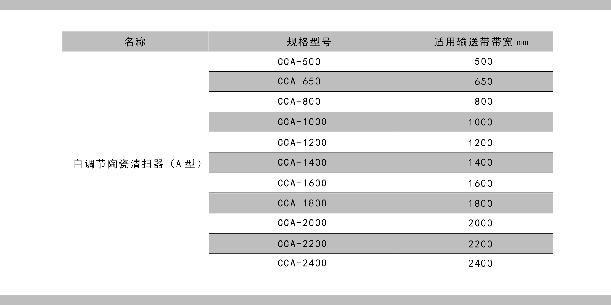 自调节陶瓷清扫器表格.jpg