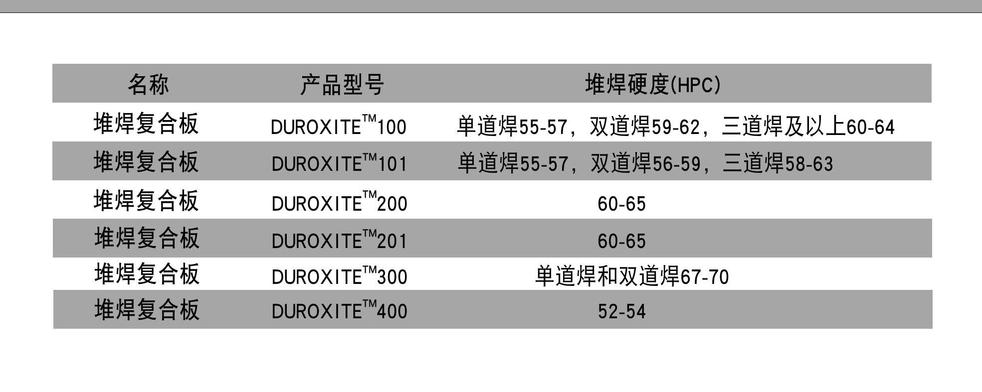 堆焊板表格1.jpg