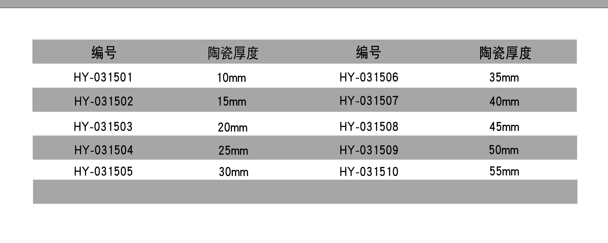 坚爱气体保护焊接型陶瓷衬板表格.jpg